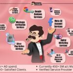 YTDADDY YouTube Silver Play Button Service Grow YouTube Channels