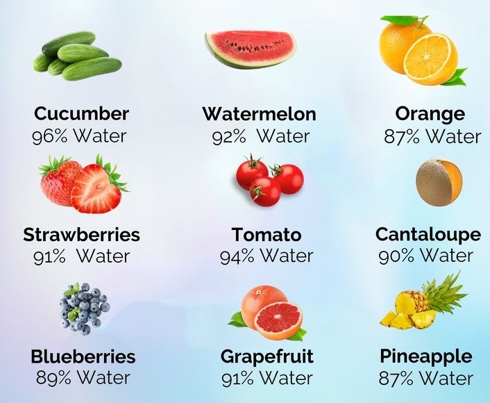 5 Foods To Hydrate Your Way To Weight Loss: Stay Hydrated And Cool