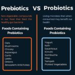 Probiotics and Prebiotics: Differences